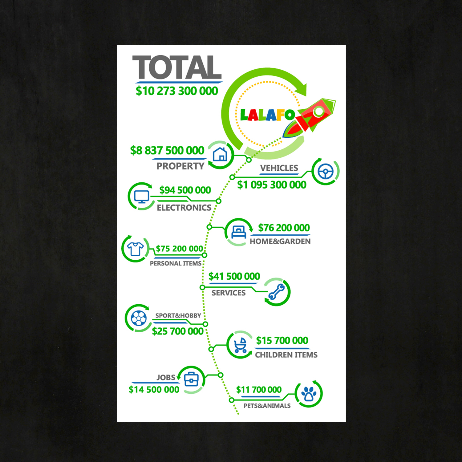 infographic design, infographic template, infographic poster