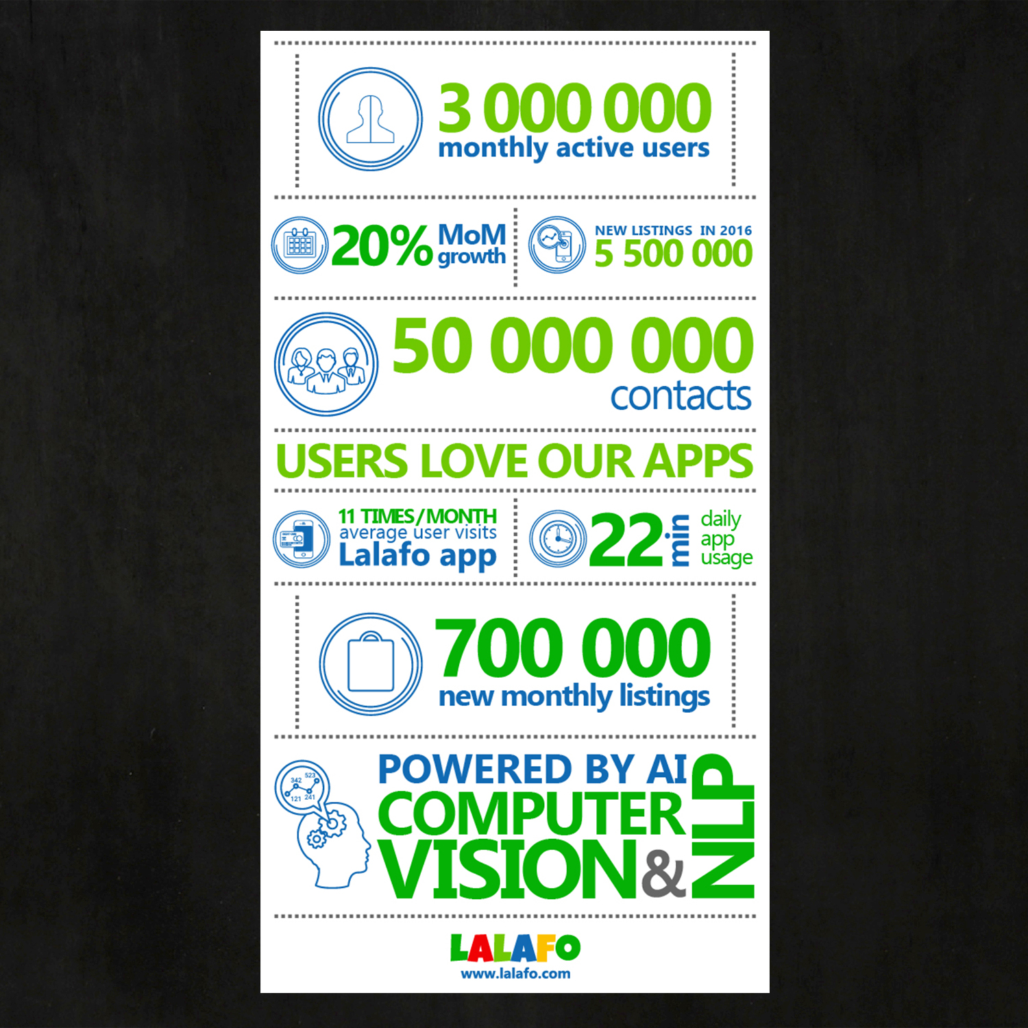 infographic design, infographic template, infographic poster